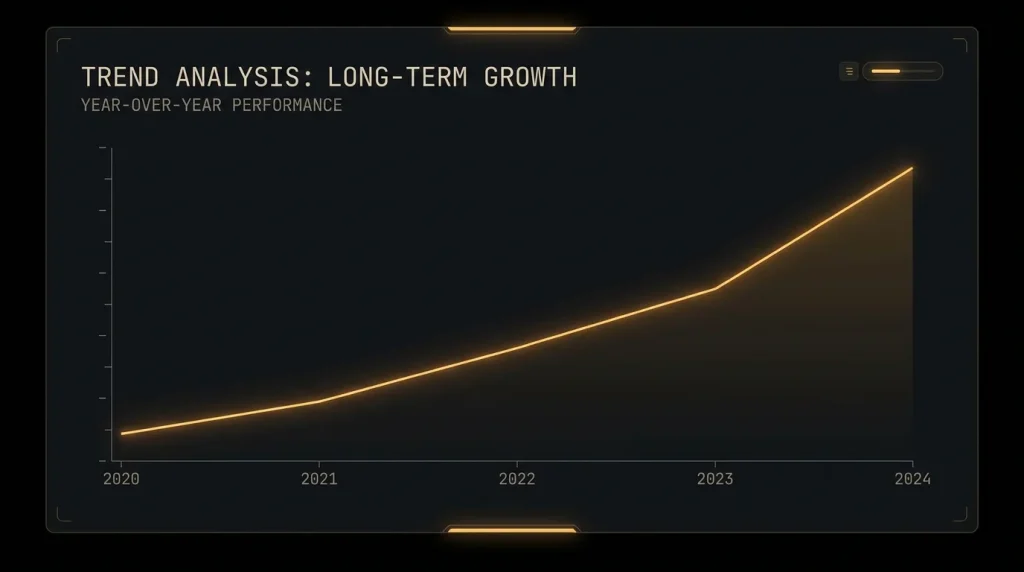 Editorial line graph showing the rising adoption of Anjouan licences across offshore operators