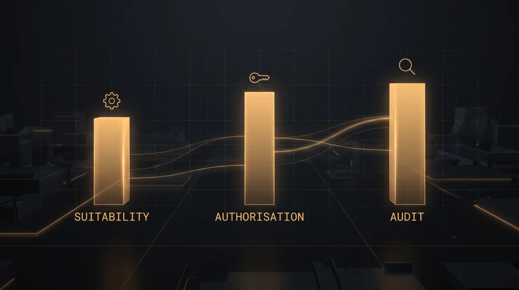 Editorial pillar diagram showing the three pillars of the MGA regulatory framework